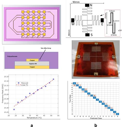 mmWave/5G RFID Systems for Long